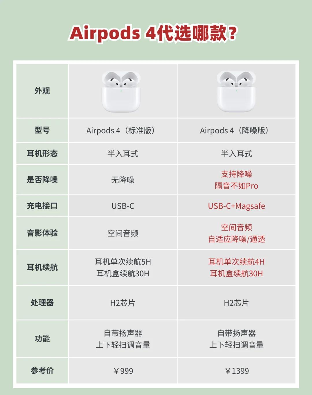 苹果airpods教育优惠版和普通版(airpods教育优惠版有什么不一样的)-第2张图片-有道翻译官网