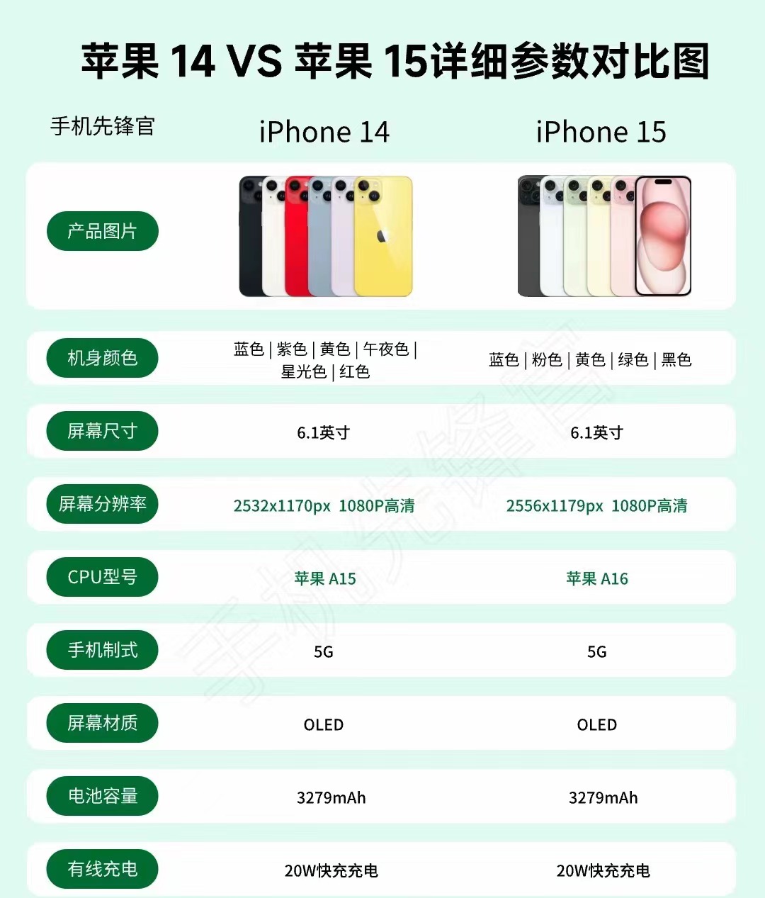苹果14.2rc版和正式版(ios145rc版本跟正式版有什么区别)-第5张图片-有道翻译官网