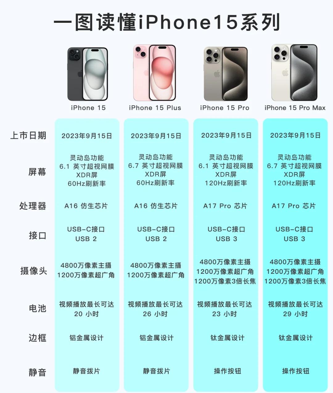 苹果15内测版与公测版(苹果15内测版与公测版区别)-第14张图片-有道翻译官网 苹果15内测版与公测版(苹果15内测版与公测版区别)-第14张图片-有道翻译官网