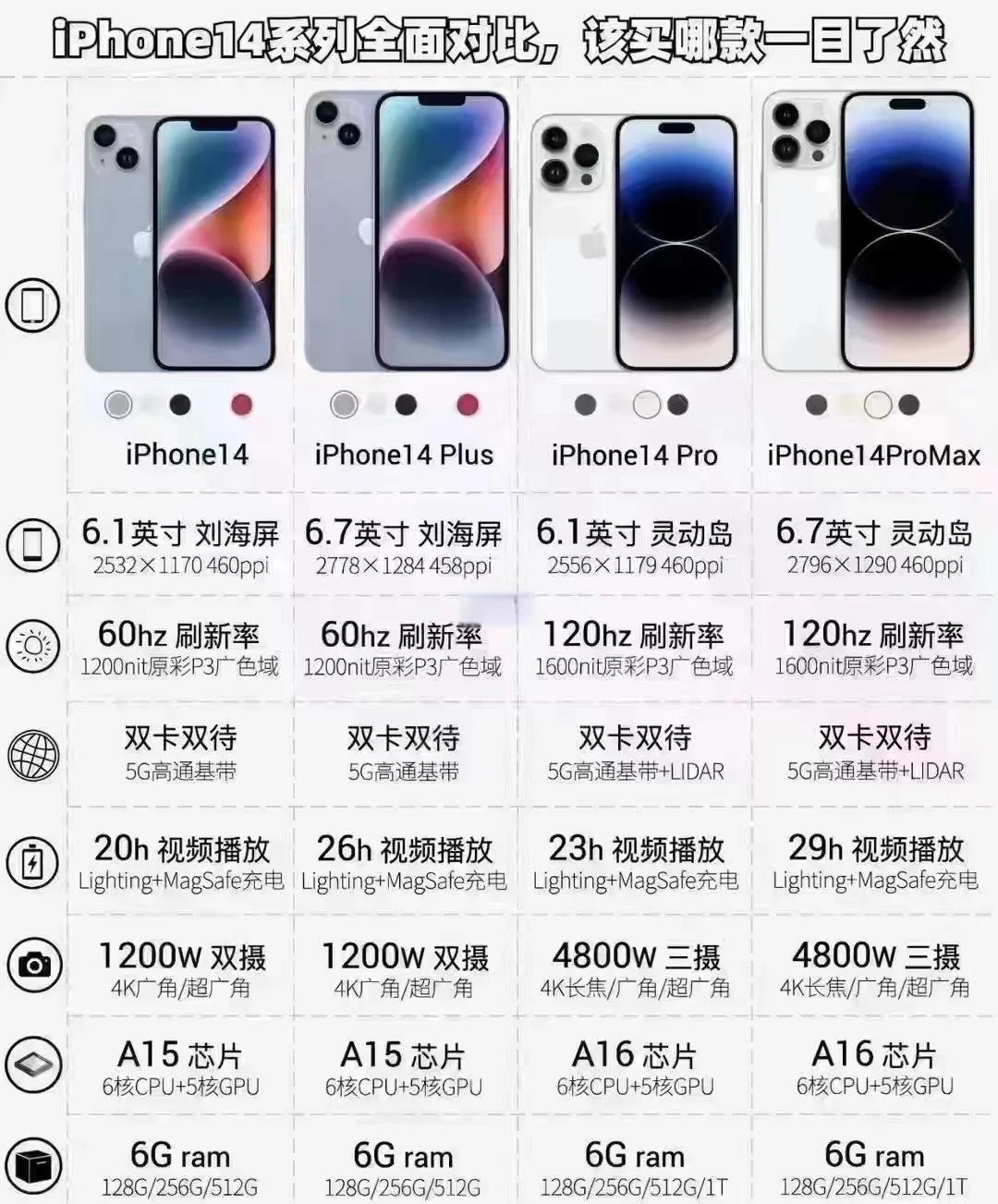 gs版和苹果对比(gs版和苹果对比区别)-第4张图片-有道翻译官网 gs版和苹果对比(gs版和苹果对比区别)-第4张图片-有道翻译官网