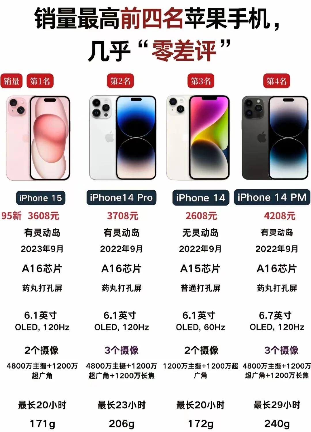 苹果标准版和超大容量版(苹果标准版和超大容量版哪个好)-第2张图片-有道翻译官网 苹果标准版和超大容量版(苹果标准版和超大容量版哪个好)-第2张图片-有道翻译官网